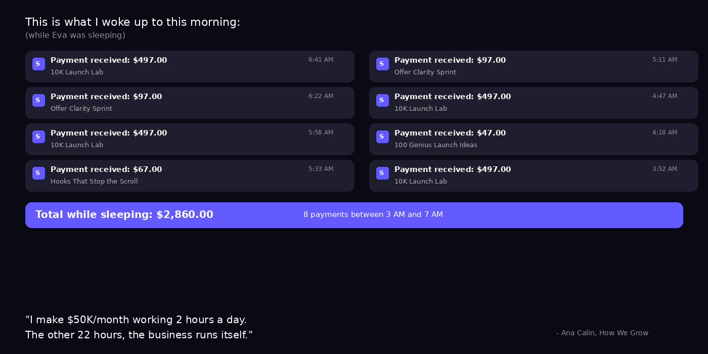 Real revenue from clear offers