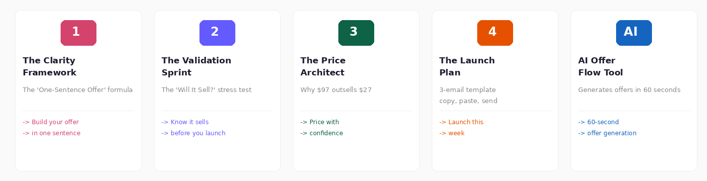 Course product mockups